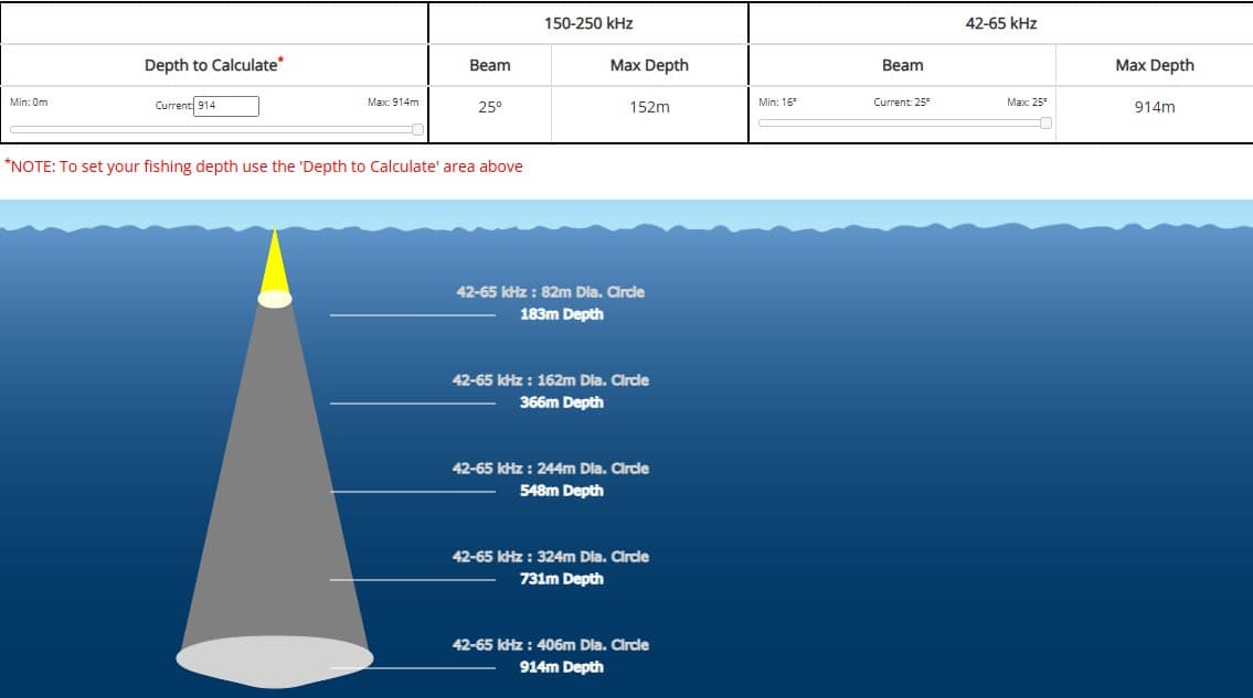 AIRMAR tm275LHW B275LHW simulation de profondeur et d'angle - Sonde AIRMAR tm275LHW LOWfreq