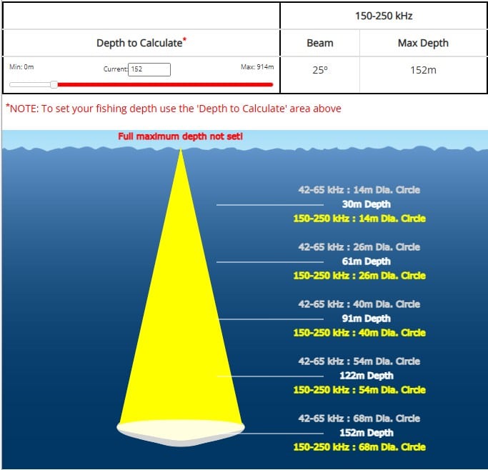 AIRMAR tm275LHW B275LHW simulation de profondeur et d'angle - Sonde AIRMAR tm275LHW highfreq