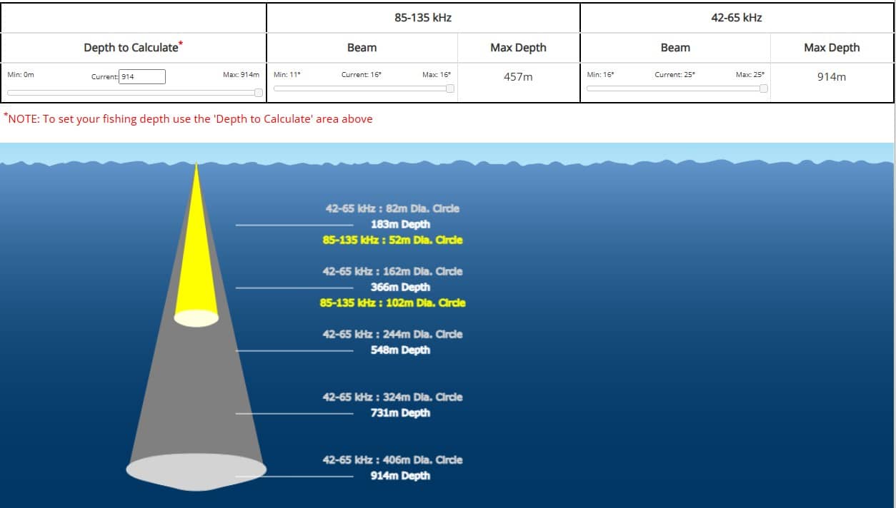 Airmar-TM265LM simulation de profondeur et d'angle - Sonde AIRMAR TM265LM