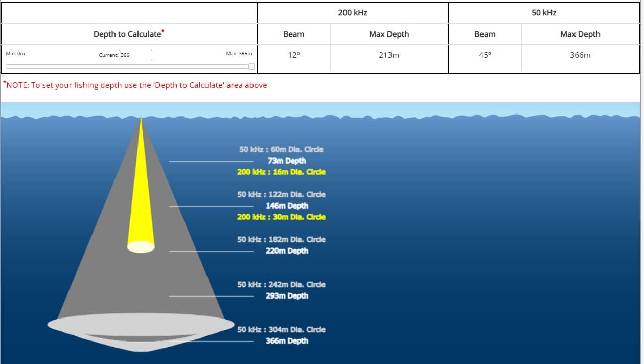 Airmar-b45 simulation de profondeur et d'angle - Sonde AIRMAR b45