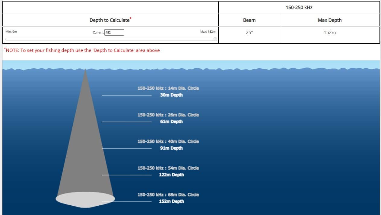 Airmar-b285 m285 simulation de profondeur et d'angle - Sonde AIRMAR b285 m285