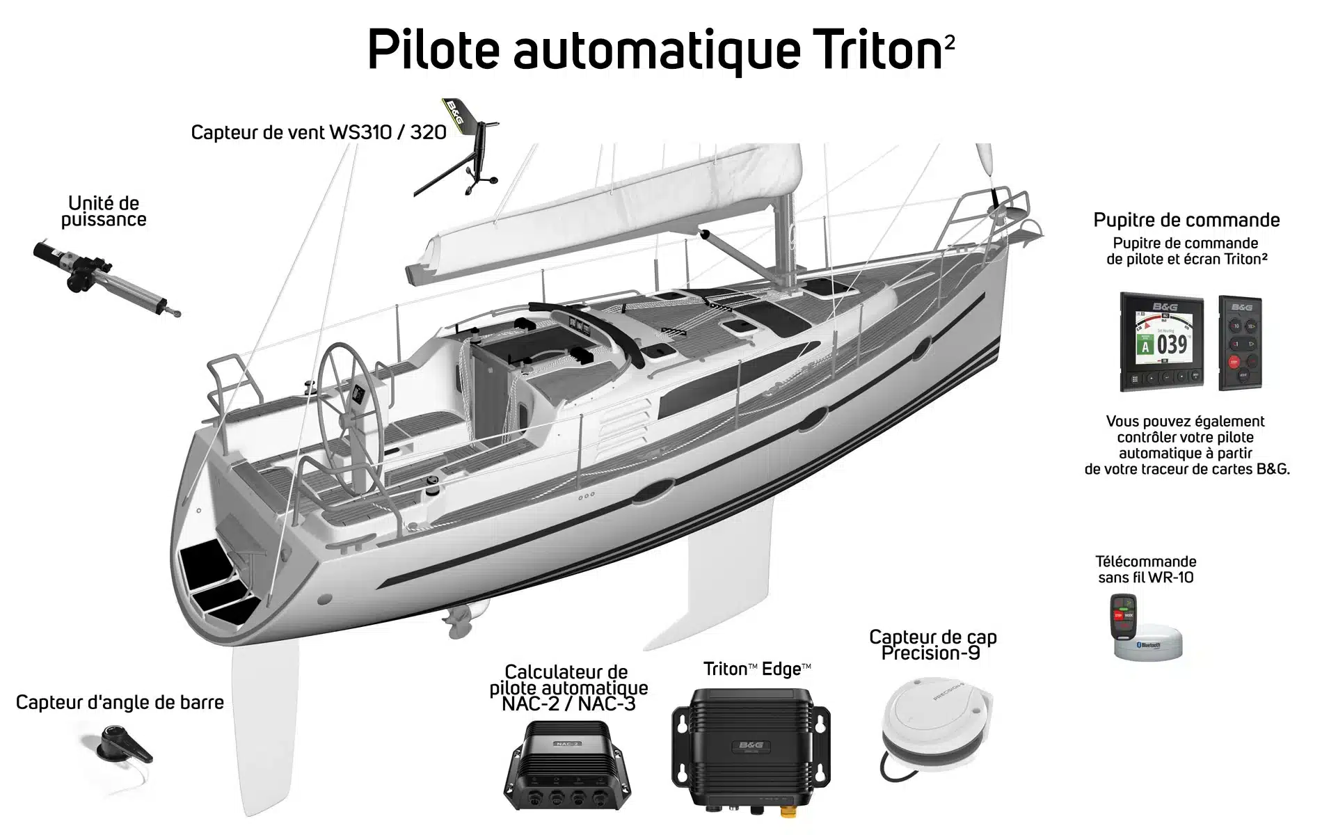 Pilote automatique Triton-Pilot-FR_Edge